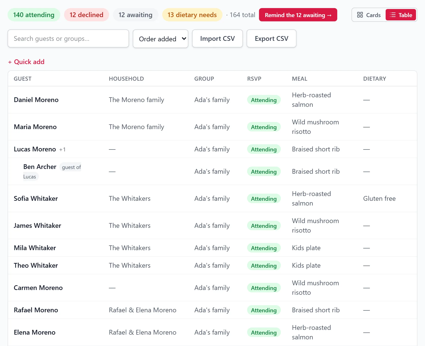 The guest list in table view: 140 attending, 12 declined, 12 awaiting and 13 dietary needs across the top, with each guest's household, group, RSVP and meal.